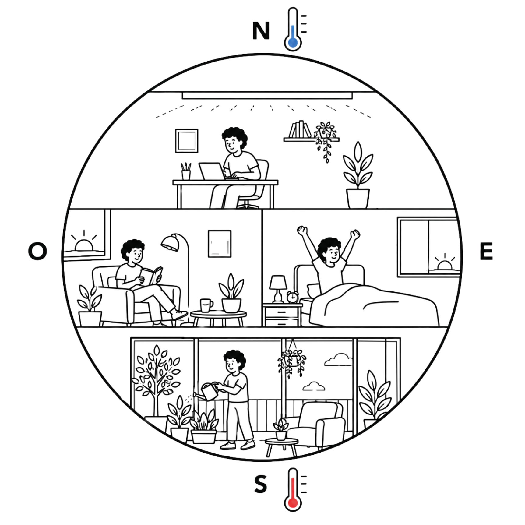 Orientación del espacio